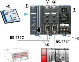 RS-232C機器を接続 シリアルデータロガー(シリアルロガー)