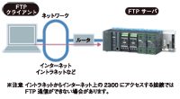 データロガー機能６ FTPサーバ機能