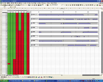 稼動データ Excelレポート機能例
