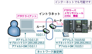FTPサーバ機能